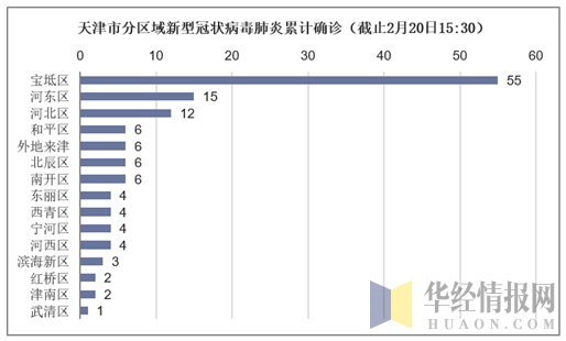 独家天津疫情死亡数据背后的隐忧，未被充分讨论的三个真相