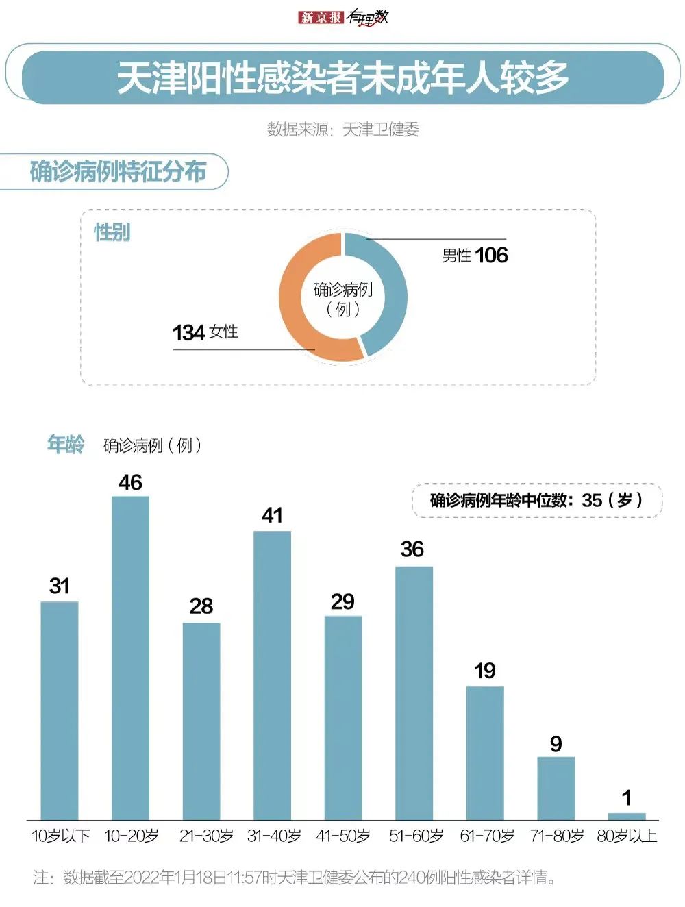 天津疫情死亡数字背后，被遗忘的个体与未被讲述的故事
