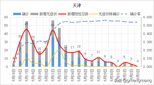 天津疫情死亡数据背后的沉默，被数字遮蔽的生命叙事