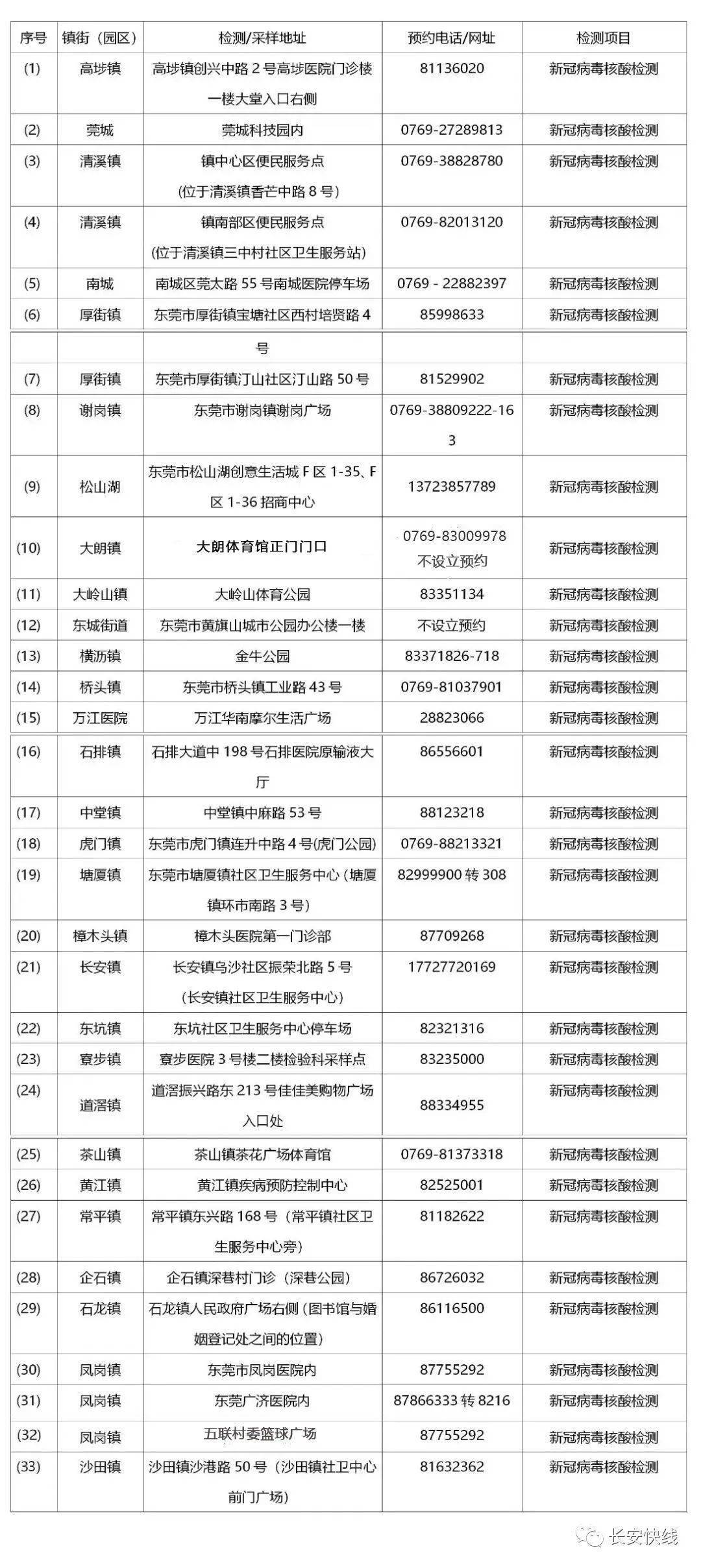 2022年天津疫情封控时间表，一座城市的抗疫记忆与韧性
