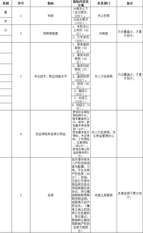 19年天津封城时间表,一场被遗忘的预演? 19年天津封城时间表,一场被遗忘的预演?