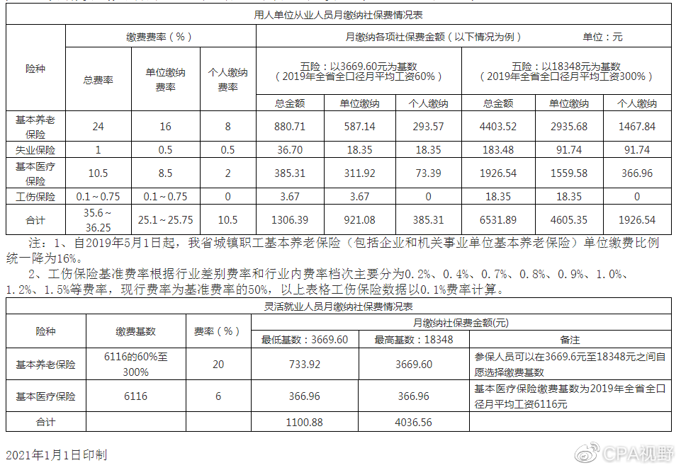 独家解读2021年天津社保减免政策再延续？真相与影响深度剖析