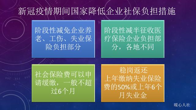 独家解读2020年天津社保减免政策，疫情下的企业救命钱如何精准落地？