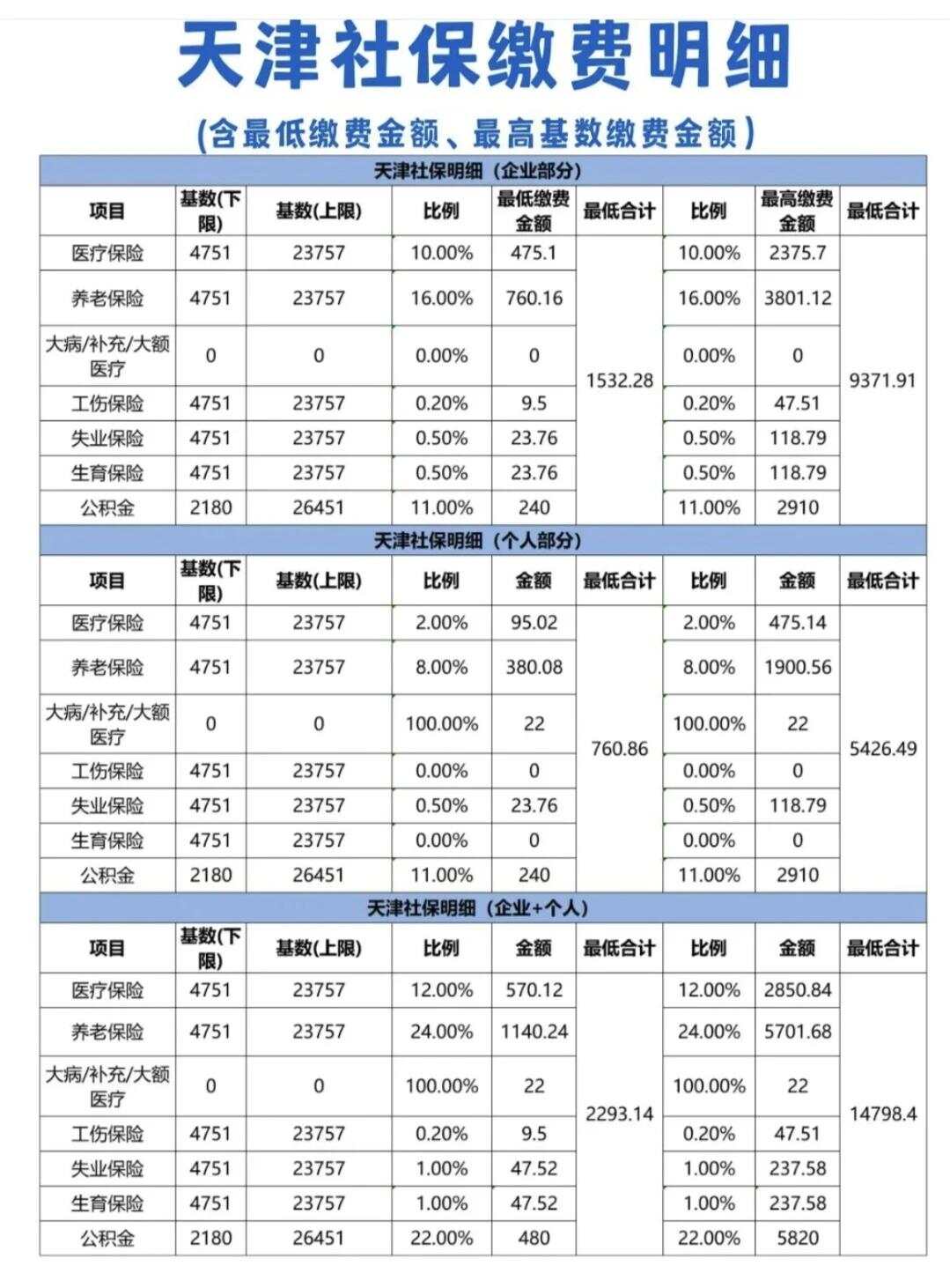 独家天津市社保疫情期间缴费明细全解析，这些隐藏条款你知道吗？