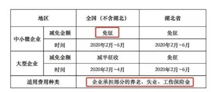 天津社保减免新政，企业减负与职工权益如何双赢？