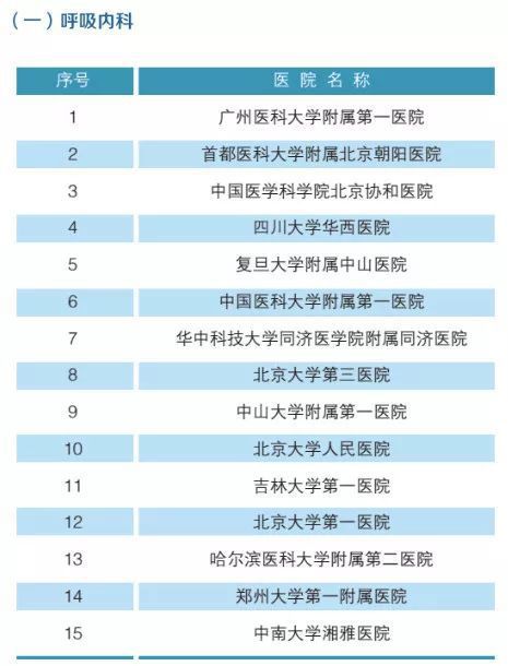 天津中医附一呼吸内科谁好之争，当患者成为医疗评价体系的囚徒