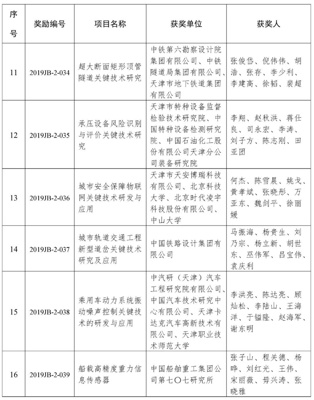 天津中医药大学新冠研究，当千年药香遇上现代病毒