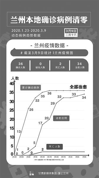 兰州疫情，一场被遗忘的时间起点争夺战