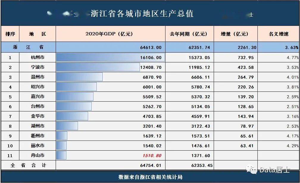 昆明疫情晴雨表，菜市场人流暗藏玄机，大数据揪出3个反常信号