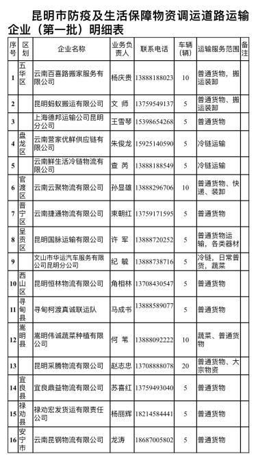 2021昆明春节防疫启示录，一座城市的静与动