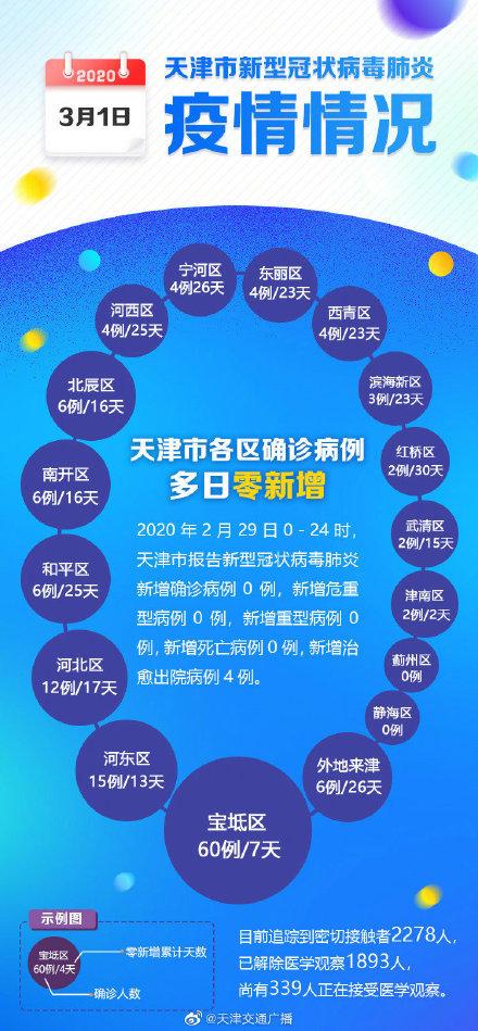 2020年天津疫情，那些被遗忘的非战时防疫时刻