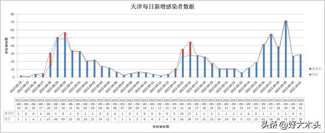 天津疫情会否反弹？大数据预警+市民口述实录，这5个信号最危险！