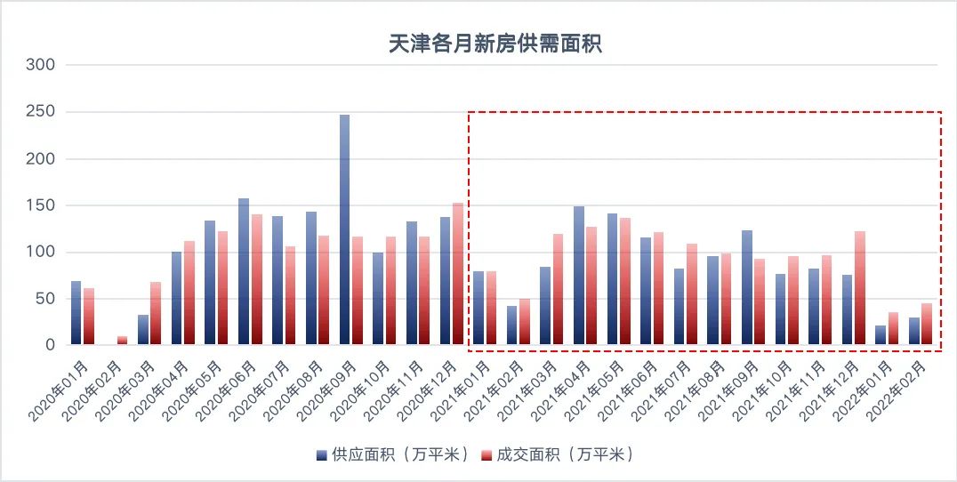 2021天津疫情，一座城市的韧性如何被一场病毒考验？