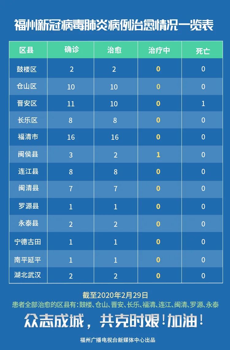 福州疫情时间表，被折叠的日常与一座城的韧性密码