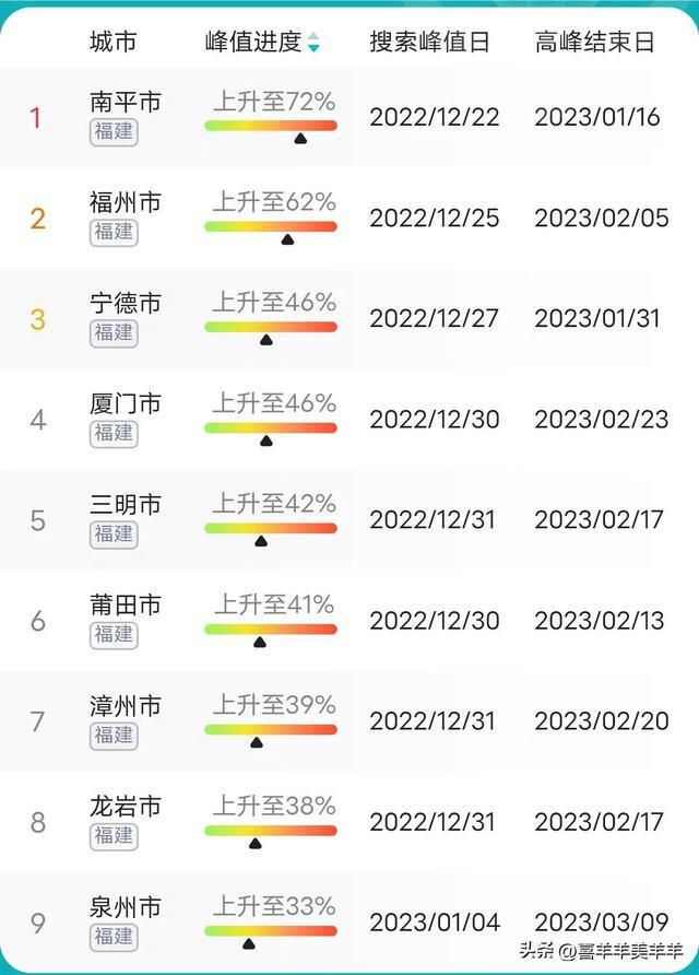 福州疫情时间表，被折叠的日常与一座城的韧性密码