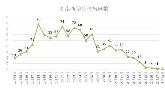 长沙疫情倒计时，用数据与温度，丈量解封前的每一寸光阴