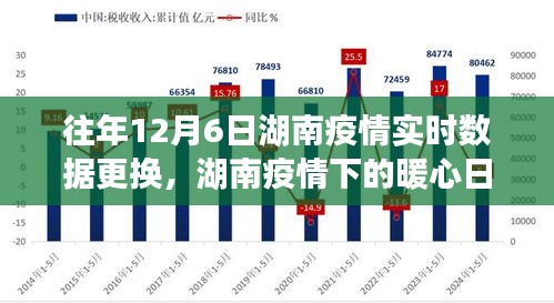 长沙疫情倒计时，用数据与温度，丈量解封前的每一寸光阴