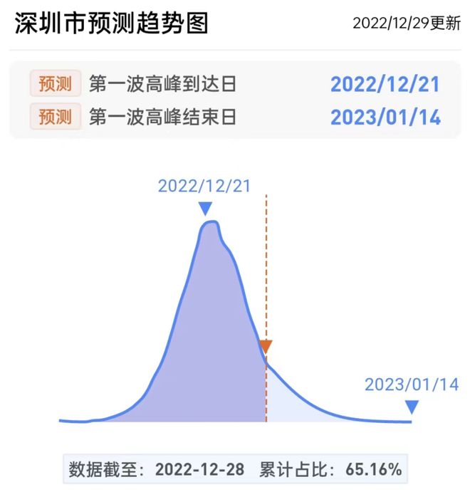 独家预测长沙今年会因疫情提前放假？大数据+政策深度解析