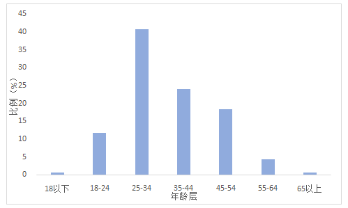 长沙疫情12天零增长，一座城市的韧性与智慧