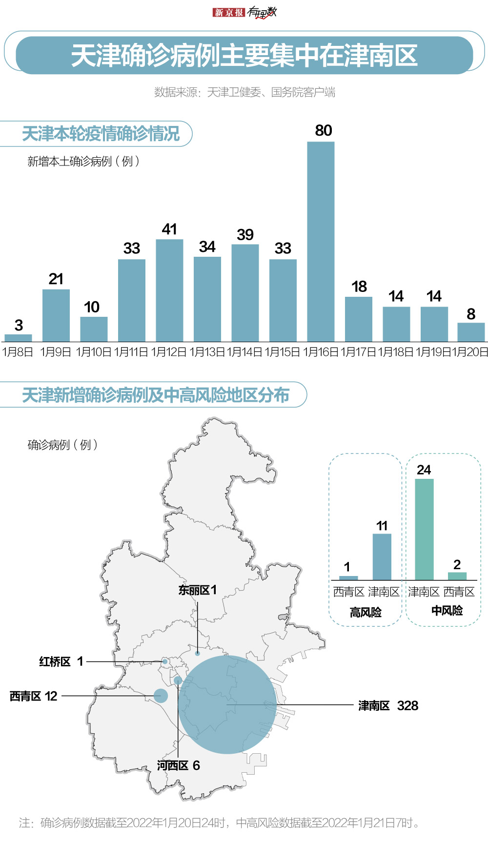 天津疫情降级背后，一座城市的韧性密码与全民战疫的深层逻辑
