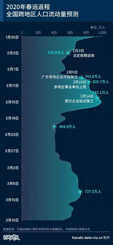 独家预测杭州今年会因疫情提前放假？真相远比想象复杂！