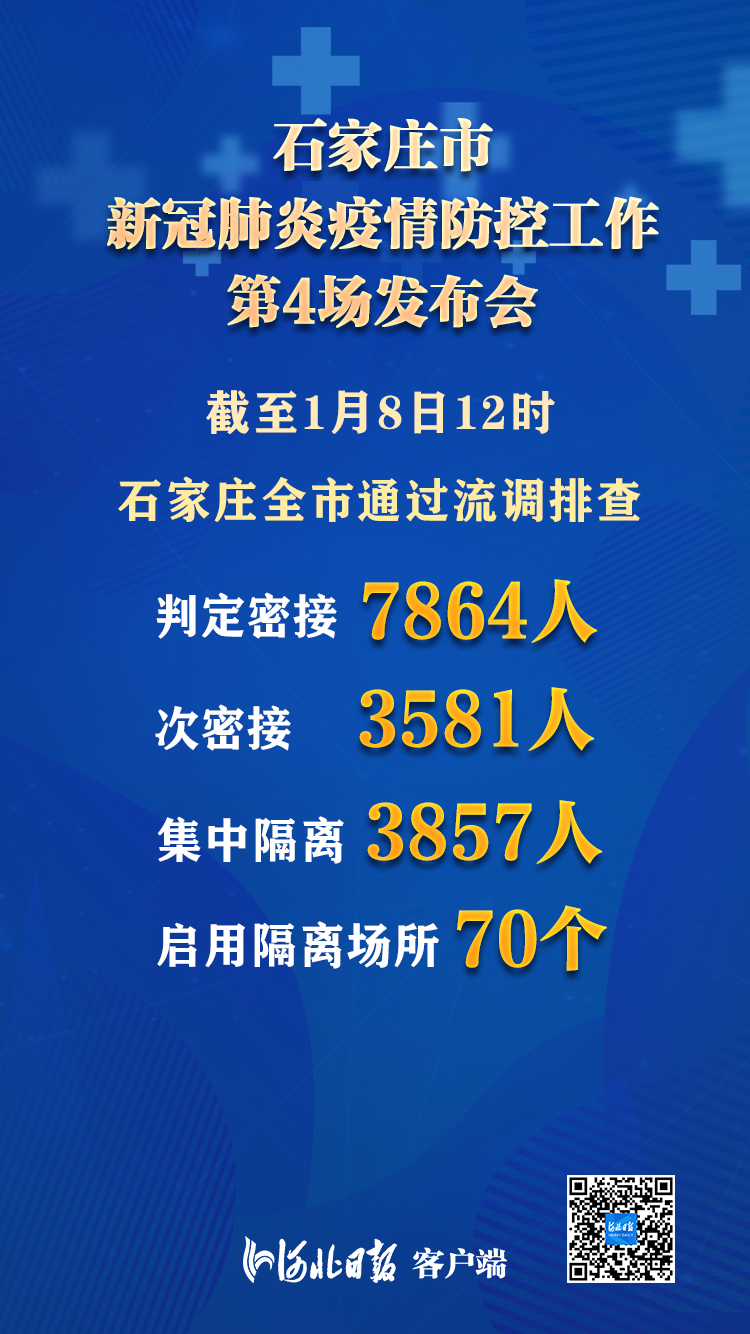 石家庄疫情年后突围，一座城市的免疫系统如何被重新编程？