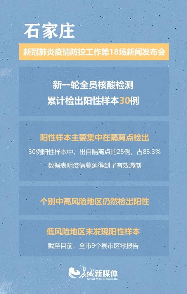 石家庄疫情年后突围，一座城市的免疫系统如何被重新编程？