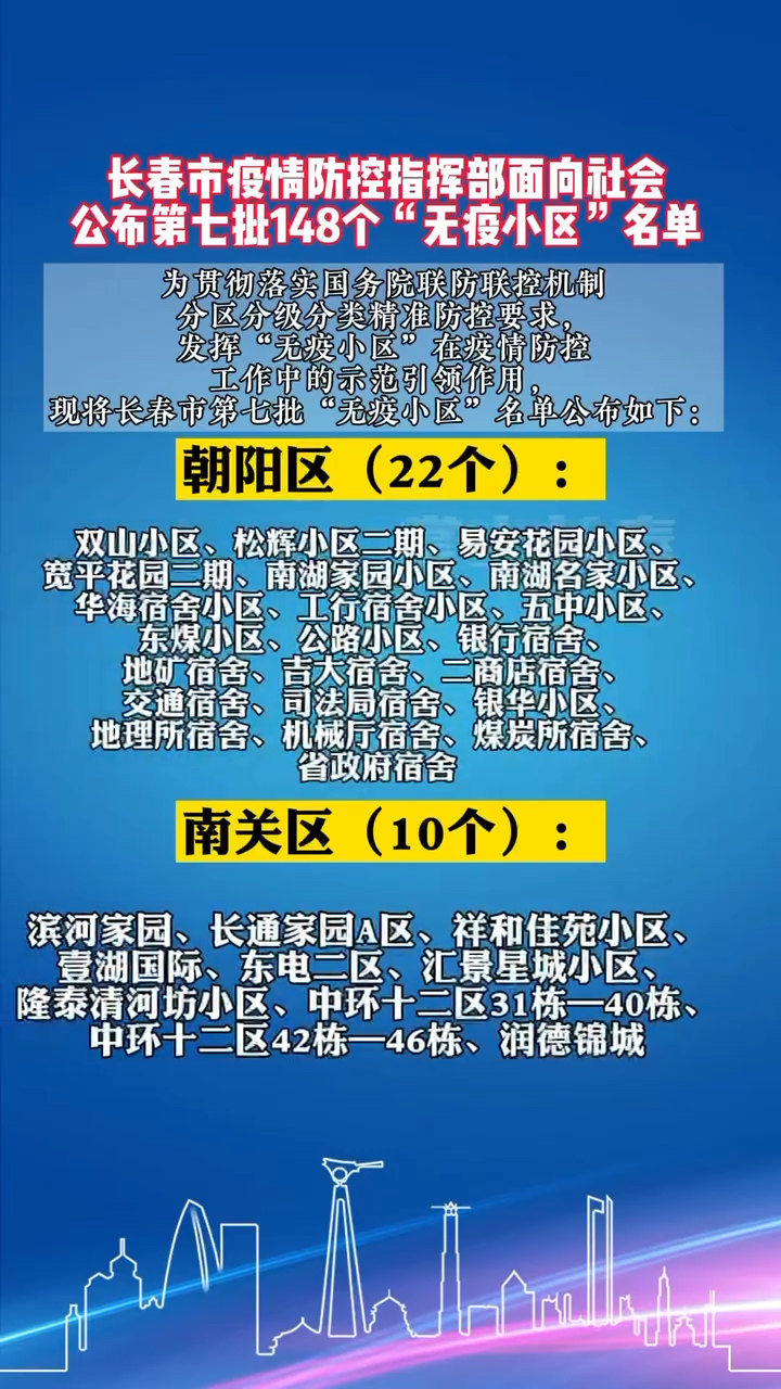 2020年长春疫情，一座城市的坚韧与守望