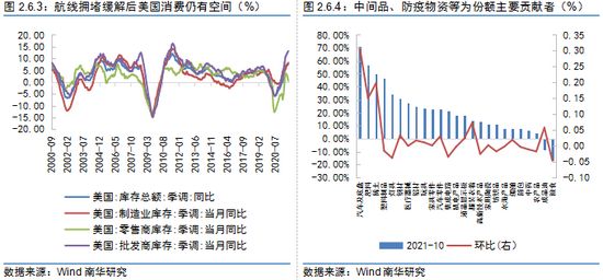 重庆疫情会反复吗？2023年冬季的三大关键变量