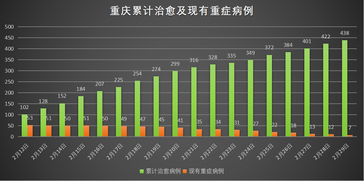 重庆疫情零增长背后的城市韧性，数据之外的人文温度