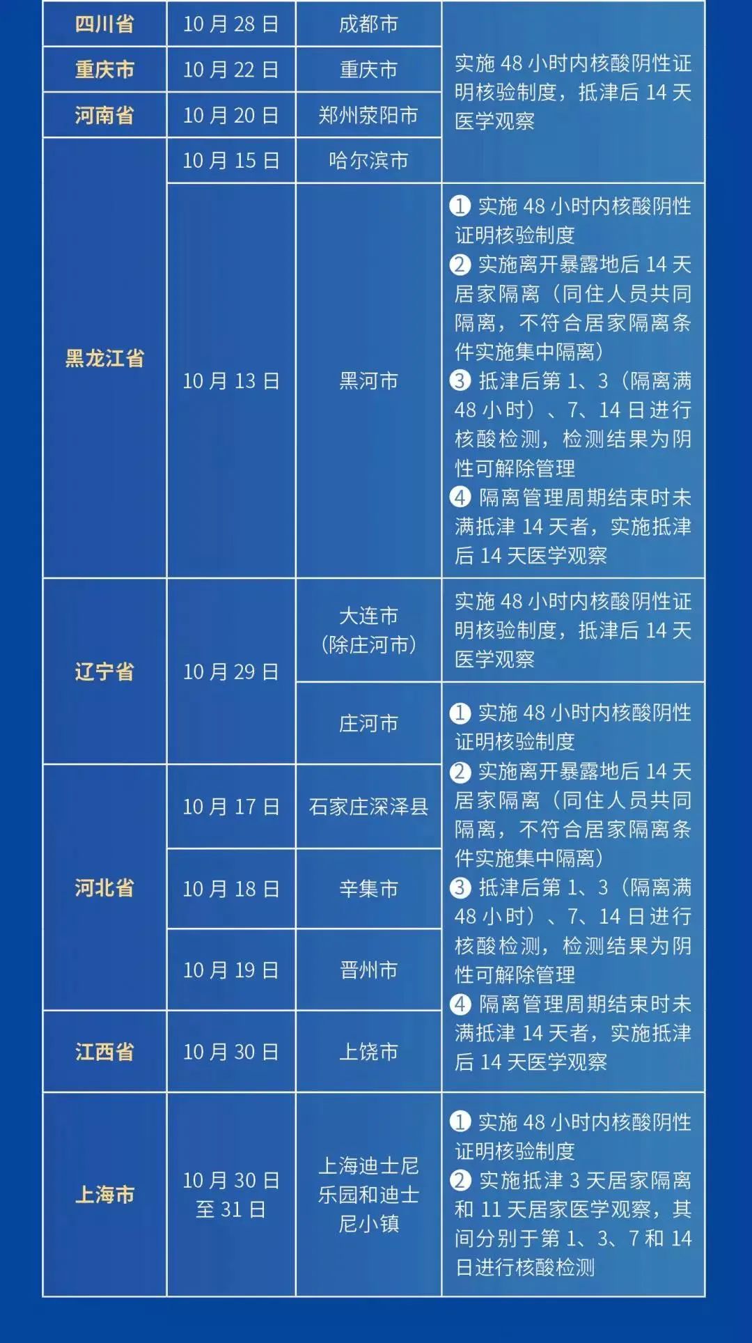 天津疫情再起，河北会紧急放假吗？