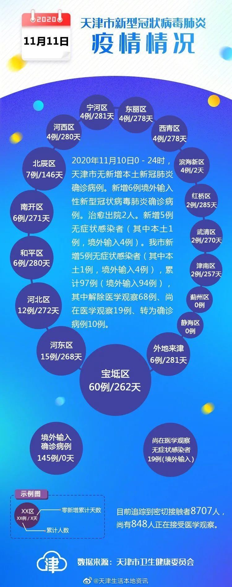 「天津2020疫情公告」背后，一座城市的韧性、温情与科学防控
