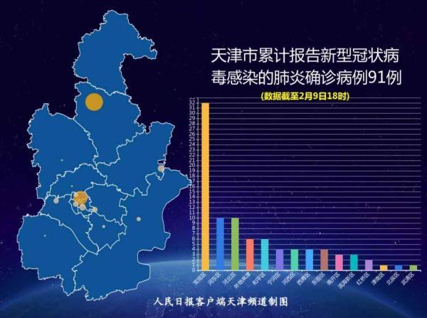 「天津2020疫情公告」背后，一座城市的韧性、温情与科学防控