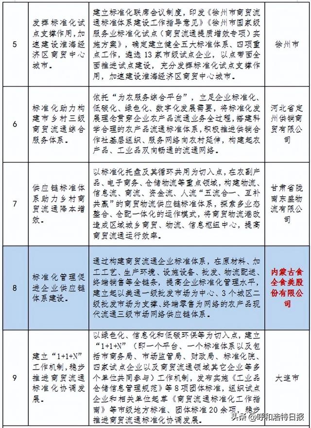市场监督管理局呼和浩特，一座城市的经济体温计如何精准测量？
