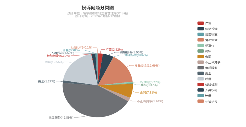 12315不只是数字，天津市场监管举报电话背后的城市温度与治理密码
