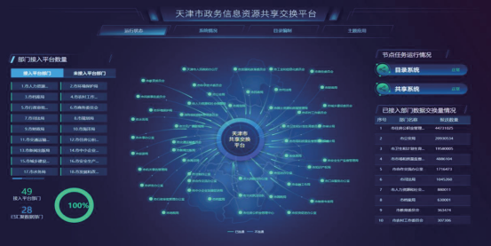 天津市场监管服务平台，一座城市的数字免疫系统如何重构商业生态？