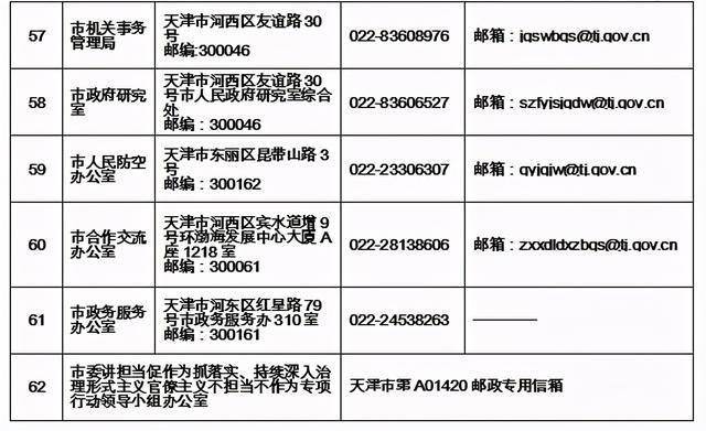 天津新规，投诉举报处理竟有这些隐藏技能？90%市民不知道的维权秘籍