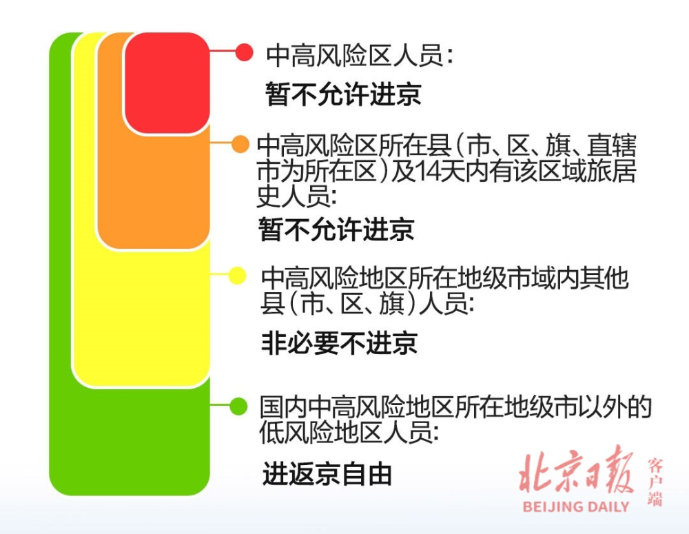 独家天津人员进京最新消息,政策突变背后的深层逻辑与应对策略 独家天津人员进京最新消息,政策突变背后的深层逻辑与应对策略