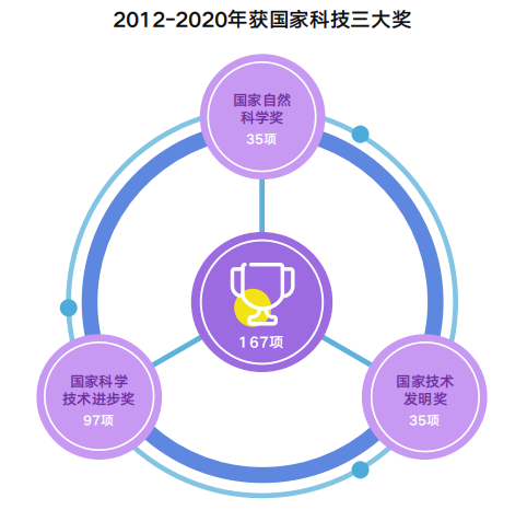 天津院士风云录，那些改变中国科技版图的智慧大脑