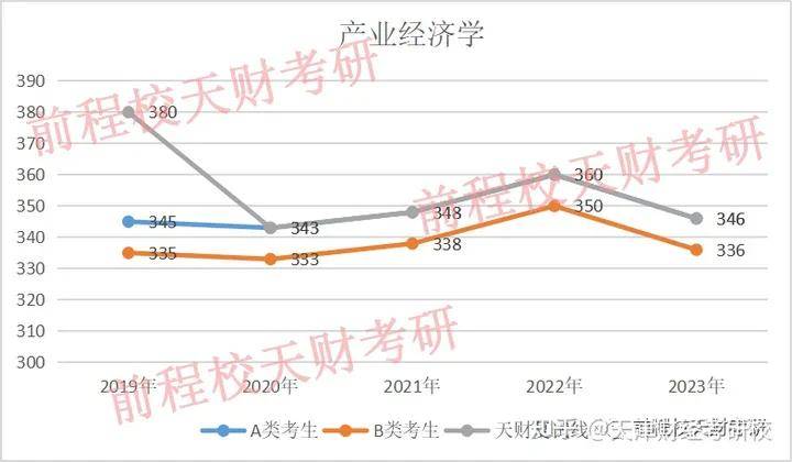天津财经大学通报背后，象牙塔里的数据风暴与Z世代的较真革命