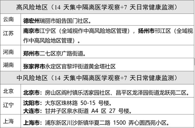 独家解读山西防控办最新通告暗藏玄机？银川疫情外溢风险引关注！