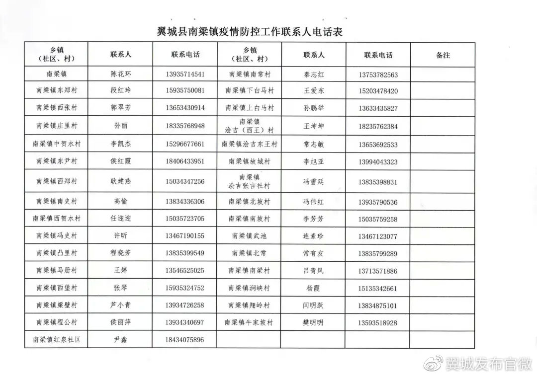 紧急收藏！山西省疫情防控办最新联系方式大公开，这些电话关键时刻能救命！