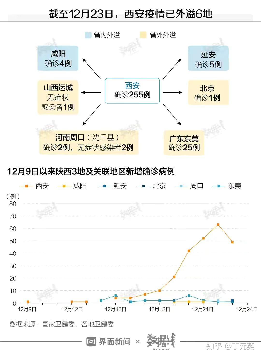 独家山西VS西安疫情双城记，防控策略大比拼，谁更胜一筹？