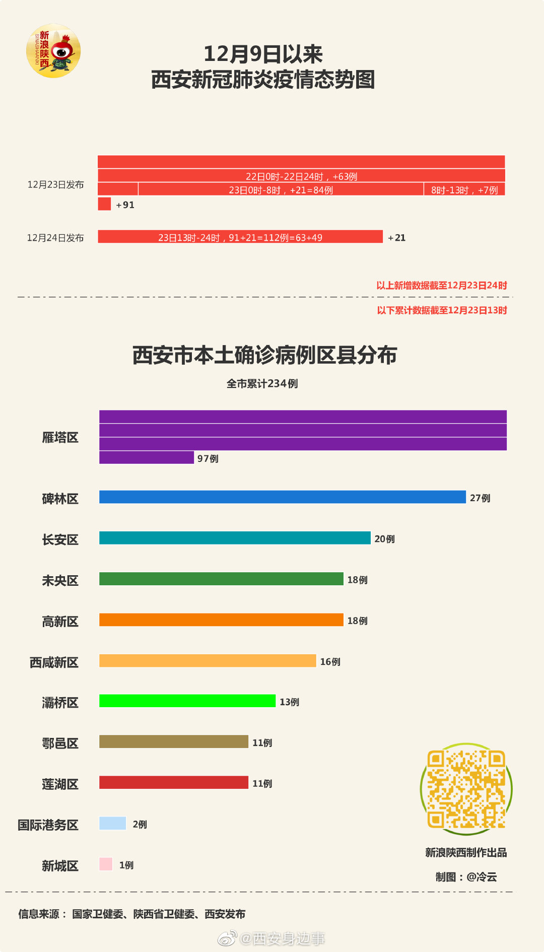 独家山西VS西安疫情双城记，防控策略大比拼，谁更胜一筹？