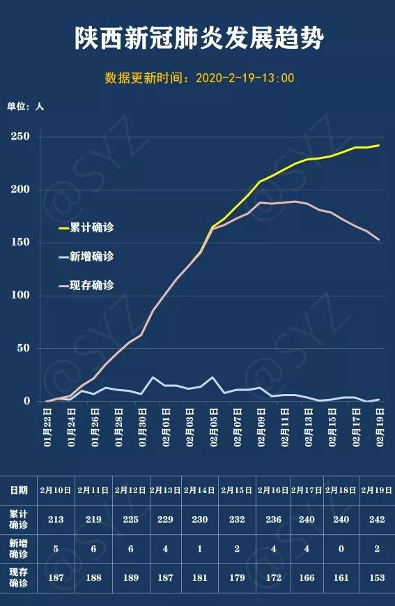 突发山西西安疫情现双线夹击！今日新增病例藏三大反常信号，第四针接种紧急调整…