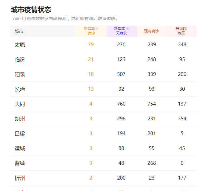山西病毒变异警报，一场被忽视的沉默进化正在发生
