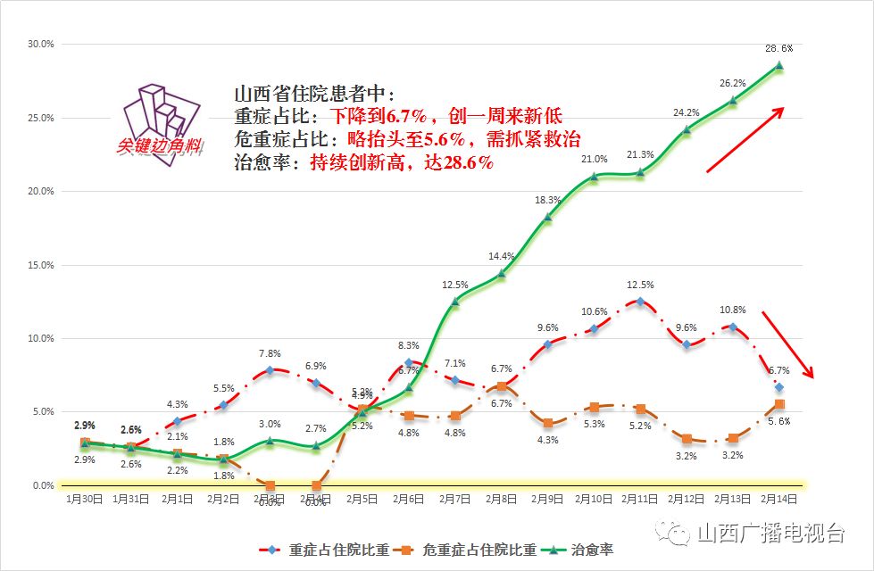 山西疫情暗流，数据背后的三色地图与未被讲述的基层突围战