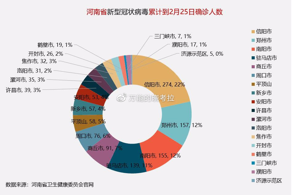 山西疫情官网数据暗藏玄机？南宁市民为何集体关注？