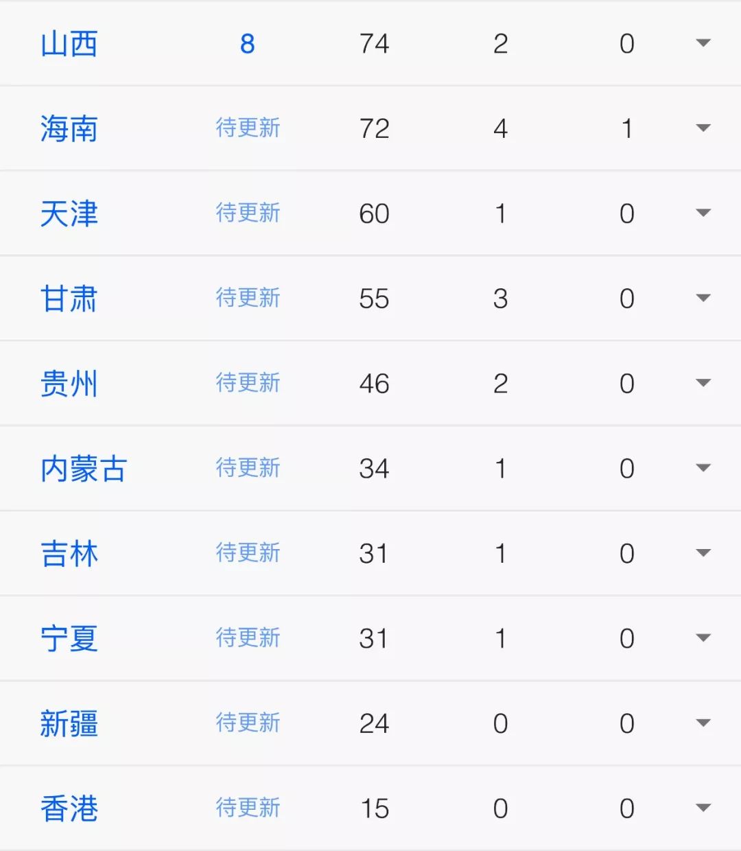 山西疫情官网与拉萨最新消息，一场跨越3000公里的数据对话