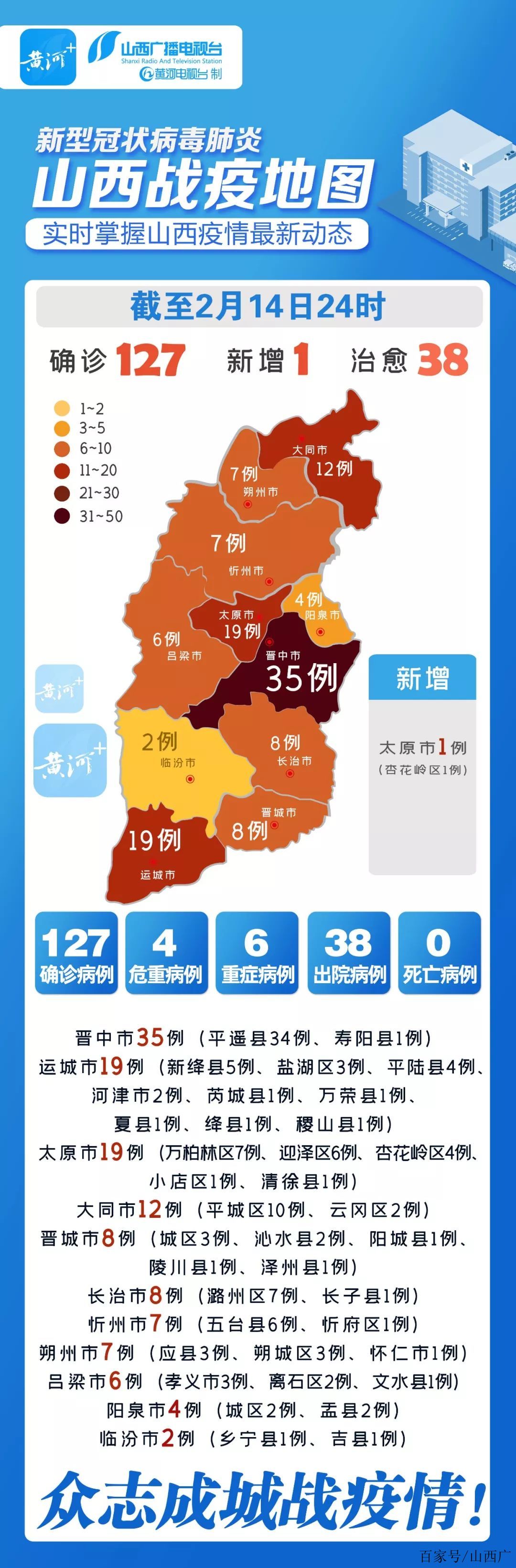 山西疫情三色地图，从煤都防控看中国公共卫生的韧性密码